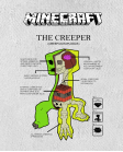 Minecraft kepurė creeper body